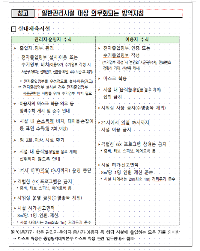 사회적 거리두기 2.5단계 기간 연장에 따른 관내 대상시설 방역지침 의무화 안내 이미지 4 - 본문에 자세한설명을 제공합니다.